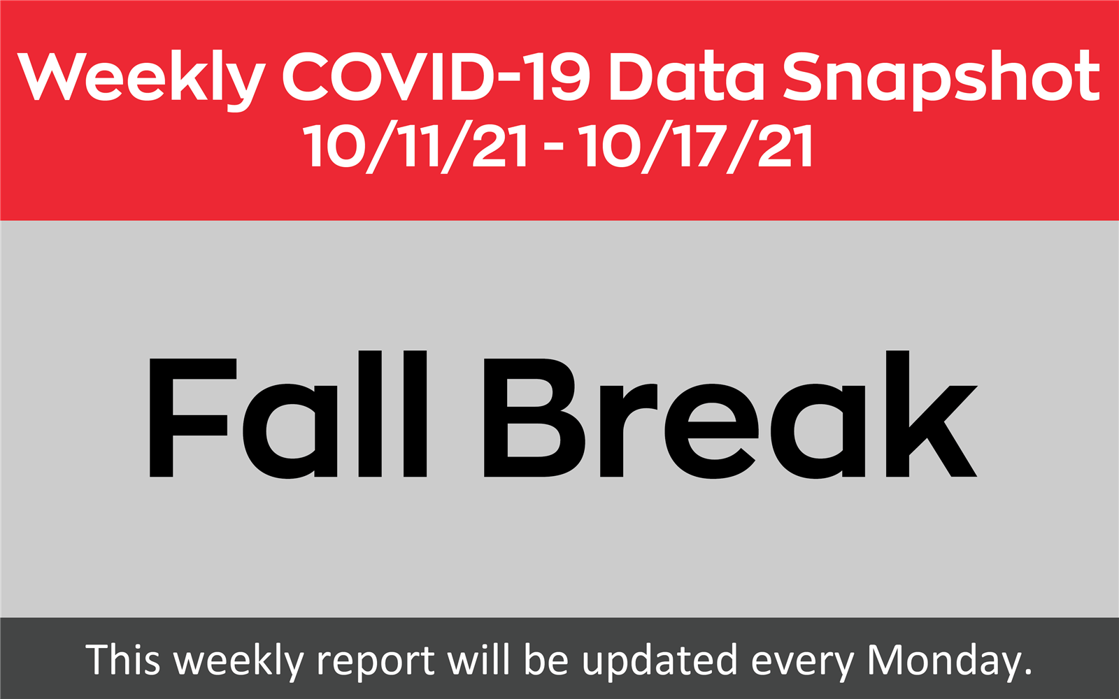 COVID-19 Data Snapshot - 10-11-21 to 10-17-21